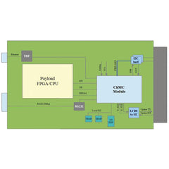 VITA 46.11 Chassis Manager-Quellcode, entwickelt in Übereinstimmung mit SOSA